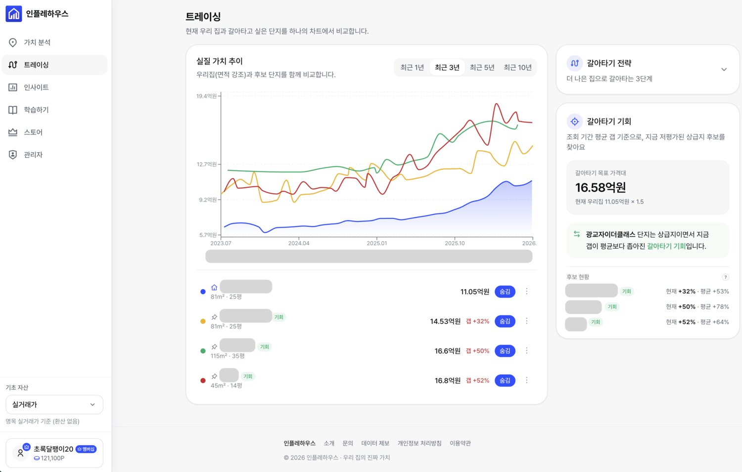 트레이싱 예시 — 우리 집과 상급지 단지의 가격 흐름을 나란히 비교